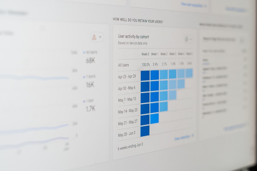 Advertising analytics and reporting dashboard