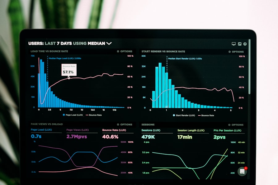 Search advertising performance dashboard